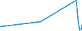 KN 70200005 /Exporte /Einheit = Preise (Euro/Tonne) /Partnerland: Tunesien /Meldeland: Eur27_2020 /70200005:Reagenzröhren und Halterungen aus Quarz zur Verwendung in Diffusionsöfen Oder Oxidationsöfen bei der Herstellung von Halbleitermaterialien