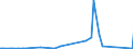 KN 70200005 /Exporte /Einheit = Preise (Euro/Tonne) /Partnerland: Aegypten /Meldeland: Eur27_2020 /70200005:Reagenzröhren und Halterungen aus Quarz zur Verwendung in Diffusionsöfen Oder Oxidationsöfen bei der Herstellung von Halbleitermaterialien