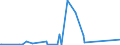 KN 70200005 /Exporte /Einheit = Preise (Euro/Tonne) /Partnerland: Nigeria /Meldeland: Europäische Union /70200005:Reagenzröhren und Halterungen aus Quarz zur Verwendung in Diffusionsöfen Oder Oxidationsöfen bei der Herstellung von Halbleitermaterialien