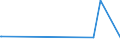 KN 70200005 /Exporte /Einheit = Preise (Euro/Tonne) /Partnerland: Tansania /Meldeland: Europäische Union /70200005:Reagenzröhren und Halterungen aus Quarz zur Verwendung in Diffusionsöfen Oder Oxidationsöfen bei der Herstellung von Halbleitermaterialien