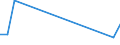 KN 70200005 /Exporte /Einheit = Preise (Euro/Tonne) /Partnerland: Komoren /Meldeland: Eur15 /70200005:Reagenzröhren und Halterungen aus Quarz zur Verwendung in Diffusionsöfen Oder Oxidationsöfen bei der Herstellung von Halbleitermaterialien