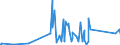 KN 70200005 /Exporte /Einheit = Preise (Euro/Tonne) /Partnerland: Groenland /Meldeland: Eur27_2020 /70200005:Reagenzröhren und Halterungen aus Quarz zur Verwendung in Diffusionsöfen Oder Oxidationsöfen bei der Herstellung von Halbleitermaterialien