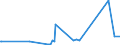 KN 70200007 /Exporte /Einheit = Preise (Euro/Tonne) /Partnerland: Ver.koenigreich /Meldeland: Eur27_2020 /70200007:Glaskolben für Vakuum-isolierflaschen Oder für Andere Vakuum-isolierbehälter, Unfertig