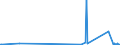 CN 70200007 /Exports /Unit = Prices (Euro/ton) /Partner: Switzerland /Reporter: Eur27_2020 /70200007:Unfinished Glass Inners, for Vacuum Flasks or for Other Vacuum Vessels, Unfinished