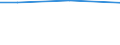 CN 70200007 /Exports /Unit = Prices (Euro/ton) /Partner: El Salvador /Reporter: Eur27 /70200007:Unfinished Glass Inners, for Vacuum Flasks or for Other Vacuum Vessels, Unfinished