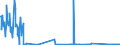 CN 70200007 /Exports /Unit = Quantities in tons /Partner: Germany /Reporter: Eur27_2020 /70200007:Unfinished Glass Inners, for Vacuum Flasks or for Other Vacuum Vessels, Unfinished