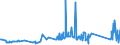 CN 70200008 /Exports /Unit = Prices (Euro/ton) /Partner: Portugal /Reporter: Eur27_2020 /70200008:Finished Glass Inners, for Vacuum Flasks or for Other Vacuum Vessels, Finished