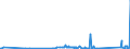 KN 70200008 /Exporte /Einheit = Preise (Euro/Tonne) /Partnerland: Estland /Meldeland: Eur27_2020 /70200008:Glaskolben für Vakuum-isolierflaschen Oder für Andere Vakuum-isolierbehälter, Fertig