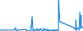 KN 70200008 /Exporte /Einheit = Preise (Euro/Tonne) /Partnerland: Rumaenien /Meldeland: Eur27_2020 /70200008:Glaskolben für Vakuum-isolierflaschen Oder für Andere Vakuum-isolierbehälter, Fertig