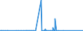 KN 70200008 /Exporte /Einheit = Preise (Euro/Tonne) /Partnerland: Weissrussland /Meldeland: Eur27_2020 /70200008:Glaskolben für Vakuum-isolierflaschen Oder für Andere Vakuum-isolierbehälter, Fertig