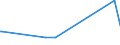 KN 70200008 /Exporte /Einheit = Preise (Euro/Tonne) /Partnerland: Montenegro /Meldeland: Eur27_2020 /70200008:Glaskolben für Vakuum-isolierflaschen Oder für Andere Vakuum-isolierbehälter, Fertig