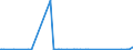 CN 70200008 /Exports /Unit = Prices (Euro/ton) /Partner: Serbia /Reporter: Eur27_2020 /70200008:Finished Glass Inners, for Vacuum Flasks or for Other Vacuum Vessels, Finished