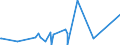 KN 70200008 /Exporte /Einheit = Preise (Euro/Tonne) /Partnerland: Aegypten /Meldeland: Eur27_2020 /70200008:Glaskolben für Vakuum-isolierflaschen Oder für Andere Vakuum-isolierbehälter, Fertig