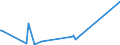 KN 70200008 /Exporte /Einheit = Preise (Euro/Tonne) /Partnerland: Nigeria /Meldeland: Eur27_2020 /70200008:Glaskolben für Vakuum-isolierflaschen Oder für Andere Vakuum-isolierbehälter, Fertig