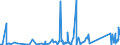 CN 70200008 /Exports /Unit = Prices (Euro/ton) /Partner: Canada /Reporter: Eur27_2020 /70200008:Finished Glass Inners, for Vacuum Flasks or for Other Vacuum Vessels, Finished