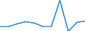 KN 70200010 /Exporte /Einheit = Preise (Euro/Tonne) /Partnerland: Belgien/Luxemburg /Meldeland: Eur27 /70200010:Glaswaren aus Geschmolzenem Quarz Oder Anderem Geschmolzenem Siliciumdioxid, A.n.g.