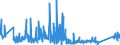 KN 70200010 /Exporte /Einheit = Preise (Euro/Tonne) /Partnerland: Belgien /Meldeland: Eur27_2020 /70200010:Glaswaren aus Geschmolzenem Quarz Oder Anderem Geschmolzenem Siliciumdioxid, A.n.g.