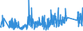 KN 70200010 /Exporte /Einheit = Preise (Euro/Tonne) /Partnerland: Oesterreich /Meldeland: Eur27_2020 /70200010:Glaswaren aus Geschmolzenem Quarz Oder Anderem Geschmolzenem Siliciumdioxid, A.n.g.