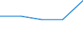 KN 70200010 /Exporte /Einheit = Preise (Euro/Tonne) /Partnerland: Jugoslawien /Meldeland: Eur27 /70200010:Glaswaren aus Geschmolzenem Quarz Oder Anderem Geschmolzenem Siliciumdioxid, A.n.g.