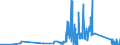 KN 70200010 /Exporte /Einheit = Preise (Euro/Tonne) /Partnerland: Litauen /Meldeland: Eur27_2020 /70200010:Glaswaren aus Geschmolzenem Quarz Oder Anderem Geschmolzenem Siliciumdioxid, A.n.g.