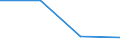 KN 70200010 /Exporte /Einheit = Preise (Euro/Tonne) /Partnerland: Sowjetunion /Meldeland: Eur27 /70200010:Glaswaren aus Geschmolzenem Quarz Oder Anderem Geschmolzenem Siliciumdioxid, A.n.g.