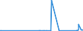 KN 70200010 /Exporte /Einheit = Preise (Euro/Tonne) /Partnerland: Ehem.jug.rep.mazed /Meldeland: Eur27_2020 /70200010:Glaswaren aus Geschmolzenem Quarz Oder Anderem Geschmolzenem Siliciumdioxid, A.n.g.