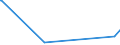 KN 70200010 /Exporte /Einheit = Preise (Euro/Tonne) /Partnerland: Mali /Meldeland: Europäische Union /70200010:Glaswaren aus Geschmolzenem Quarz Oder Anderem Geschmolzenem Siliciumdioxid, A.n.g.