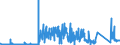 CN 70200030 /Exports /Unit = Prices (Euro/ton) /Partner: France /Reporter: Eur27_2020 /70200030:Articles of Glass Having a Linear Coefficient of Expansion <= 5 x 10 -6 per Kelvin Within a Temperature Range of 0Â°c to 300Â°c, N.e.s. (Excl. Glassware of Fused Quartz or Other Fused Silica)