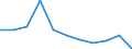 CN 70200030 /Exports /Unit = Prices (Euro/ton) /Partner: Belgium/Luxembourg /Reporter: Eur27 /70200030:Articles of Glass Having a Linear Coefficient of Expansion <= 5 x 10 -6 per Kelvin Within a Temperature Range of 0Â°c to 300Â°c, N.e.s. (Excl. Glassware of Fused Quartz or Other Fused Silica)