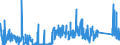 CN 70200030 /Exports /Unit = Prices (Euro/ton) /Partner: United Kingdom /Reporter: Eur27_2020 /70200030:Articles of Glass Having a Linear Coefficient of Expansion <= 5 x 10 -6 per Kelvin Within a Temperature Range of 0°c to 300°c, N.e.s. (Excl. Glassware of Fused Quartz or Other Fused Silica)