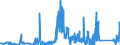 CN 70200030 /Exports /Unit = Prices (Euro/ton) /Partner: Ireland /Reporter: Eur27_2020 /70200030:Articles of Glass Having a Linear Coefficient of Expansion <= 5 x 10 -6 per Kelvin Within a Temperature Range of 0Â°c to 300Â°c, N.e.s. (Excl. Glassware of Fused Quartz or Other Fused Silica)
