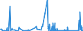 CN 70200030 /Exports /Unit = Prices (Euro/ton) /Partner: Portugal /Reporter: Eur27_2020 /70200030:Articles of Glass Having a Linear Coefficient of Expansion <= 5 x 10 -6 per Kelvin Within a Temperature Range of 0°c to 300°c, N.e.s. (Excl. Glassware of Fused Quartz or Other Fused Silica)