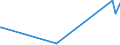 CN 70200030 /Exports /Unit = Prices (Euro/ton) /Partner: Canary /Reporter: Eur27_2020 /70200030:Articles of Glass Having a Linear Coefficient of Expansion <= 5 x 10 -6 per Kelvin Within a Temperature Range of 0°c to 300°c, N.e.s. (Excl. Glassware of Fused Quartz or Other Fused Silica)