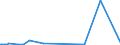 CN 70200030 /Exports /Unit = Prices (Euro/ton) /Partner: Iceland /Reporter: Eur27_2020 /70200030:Articles of Glass Having a Linear Coefficient of Expansion <= 5 x 10 -6 per Kelvin Within a Temperature Range of 0Â°c to 300Â°c, N.e.s. (Excl. Glassware of Fused Quartz or Other Fused Silica)