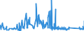 CN 70200030 /Exports /Unit = Prices (Euro/ton) /Partner: Norway /Reporter: Eur27_2020 /70200030:Articles of Glass Having a Linear Coefficient of Expansion <= 5 x 10 -6 per Kelvin Within a Temperature Range of 0°c to 300°c, N.e.s. (Excl. Glassware of Fused Quartz or Other Fused Silica)