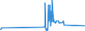 CN 70200030 /Exports /Unit = Prices (Euro/ton) /Partner: Faroe Isles /Reporter: Eur27_2020 /70200030:Articles of Glass Having a Linear Coefficient of Expansion <= 5 x 10 -6 per Kelvin Within a Temperature Range of 0°c to 300°c, N.e.s. (Excl. Glassware of Fused Quartz or Other Fused Silica)