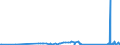 CN 70200030 /Exports /Unit = Prices (Euro/ton) /Partner: Lithuania /Reporter: Eur27_2020 /70200030:Articles of Glass Having a Linear Coefficient of Expansion <= 5 x 10 -6 per Kelvin Within a Temperature Range of 0Â°c to 300Â°c, N.e.s. (Excl. Glassware of Fused Quartz or Other Fused Silica)