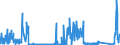 CN 70200030 /Exports /Unit = Prices (Euro/ton) /Partner: Poland /Reporter: Eur27_2020 /70200030:Articles of Glass Having a Linear Coefficient of Expansion <= 5 x 10 -6 per Kelvin Within a Temperature Range of 0°c to 300°c, N.e.s. (Excl. Glassware of Fused Quartz or Other Fused Silica)