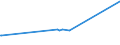 KN 70200030 /Exporte /Einheit = Preise (Euro/Tonne) /Partnerland: Aserbaidschan /Meldeland: Europäische Union /70200030:Glaswaren, mit Einem Linearen Ausdehnungskoeffizienten von <= 5 x 10 Hoch -6 je Kelvin in Einem Temperaturbereich von 0°c bis 300°c, A.n.g. (Ausg. aus Geschmolzenem Quarz Oder Anderem Geschmolzenen Siliciumdioxid)