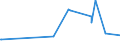 CN 70200030 /Exports /Unit = Prices (Euro/ton) /Partner: For.jrep.mac /Reporter: Eur27_2020 /70200030:Articles of Glass Having a Linear Coefficient of Expansion <= 5 x 10 -6 per Kelvin Within a Temperature Range of 0°c to 300°c, N.e.s. (Excl. Glassware of Fused Quartz or Other Fused Silica)