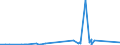 KN 70200030 /Exporte /Einheit = Preise (Euro/Tonne) /Partnerland: Tunesien /Meldeland: Eur27_2020 /70200030:Glaswaren, mit Einem Linearen Ausdehnungskoeffizienten von <= 5 x 10 Hoch -6 je Kelvin in Einem Temperaturbereich von 0°c bis 300°c, A.n.g. (Ausg. aus Geschmolzenem Quarz Oder Anderem Geschmolzenen Siliciumdioxid)