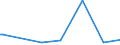 CN 70200030 /Exports /Unit = Prices (Euro/ton) /Partner: Senegal /Reporter: European Union /70200030:Articles of Glass Having a Linear Coefficient of Expansion <= 5 x 10 -6 per Kelvin Within a Temperature Range of 0°c to 300°c, N.e.s. (Excl. Glassware of Fused Quartz or Other Fused Silica)