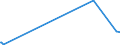 KN 70200030 /Exporte /Einheit = Preise (Euro/Tonne) /Partnerland: Ghana /Meldeland: Europäische Union /70200030:Glaswaren, mit Einem Linearen Ausdehnungskoeffizienten von <= 5 x 10 Hoch -6 je Kelvin in Einem Temperaturbereich von 0°c bis 300°c, A.n.g. (Ausg. aus Geschmolzenem Quarz Oder Anderem Geschmolzenen Siliciumdioxid)