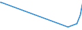 CN 70200030 /Exports /Unit = Prices (Euro/ton) /Partner: Congo (Dem. Rep.) /Reporter: Eur27_2020 /70200030:Articles of Glass Having a Linear Coefficient of Expansion <= 5 x 10 -6 per Kelvin Within a Temperature Range of 0°c to 300°c, N.e.s. (Excl. Glassware of Fused Quartz or Other Fused Silica)