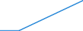 CN 70200030 /Exports /Unit = Prices (Euro/ton) /Partner: Angola /Reporter: Eur15 /70200030:Articles of Glass Having a Linear Coefficient of Expansion <= 5 x 10 -6 per Kelvin Within a Temperature Range of 0°c to 300°c, N.e.s. (Excl. Glassware of Fused Quartz or Other Fused Silica)