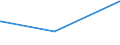 CN 70200030 /Exports /Unit = Prices (Euro/ton) /Partner: Ethiopia /Reporter: Eur27_2020 /70200030:Articles of Glass Having a Linear Coefficient of Expansion <= 5 x 10 -6 per Kelvin Within a Temperature Range of 0°c to 300°c, N.e.s. (Excl. Glassware of Fused Quartz or Other Fused Silica)