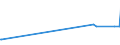 CN 70200030 /Exports /Unit = Prices (Euro/ton) /Partner: Tanzania /Reporter: Eur27_2020 /70200030:Articles of Glass Having a Linear Coefficient of Expansion <= 5 x 10 -6 per Kelvin Within a Temperature Range of 0°c to 300°c, N.e.s. (Excl. Glassware of Fused Quartz or Other Fused Silica)