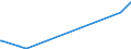 CN 70200030 /Exports /Unit = Prices (Euro/ton) /Partner: Mauritius /Reporter: European Union /70200030:Articles of Glass Having a Linear Coefficient of Expansion <= 5 x 10 -6 per Kelvin Within a Temperature Range of 0°c to 300°c, N.e.s. (Excl. Glassware of Fused Quartz or Other Fused Silica)