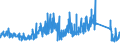 CN 70200080 /Exports /Unit = Prices (Euro/ton) /Partner: Italy /Reporter: Eur27_2020 /70200080:Articles of Glass, N.e.s.