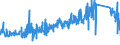 CN 70200080 /Exports /Unit = Prices (Euro/ton) /Partner: Denmark /Reporter: Eur27_2020 /70200080:Articles of Glass, N.e.s.